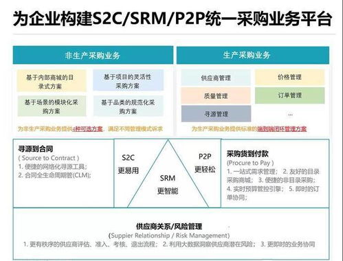 支出寶完成近億元A輪融資，順為資本與小米集團聯合領投，加速供應鏈管理服務升級