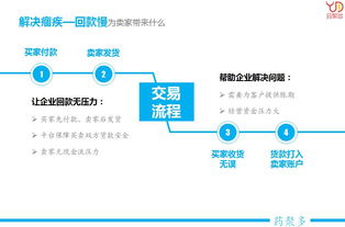 藥聚多供應鏈管理服務 拓展企業影響力，提升市場占有率