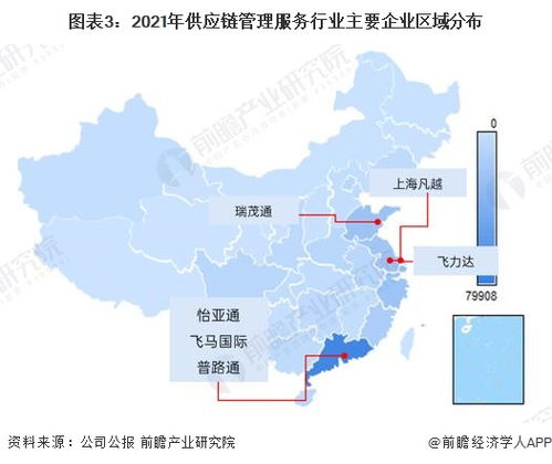 2022年供應鏈管理服務行業境內上市公司全方位對比