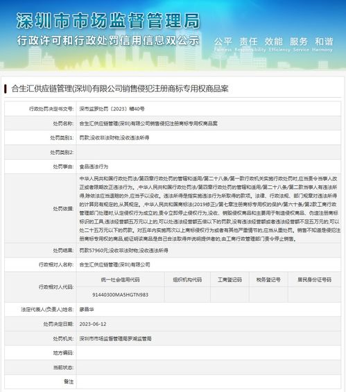 合生匯供應鏈管理因銷售侵權商標商品被罰款57960元，供應鏈服務監管再引關注