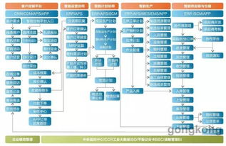 易往安懷信智能工廠整體解決方案 革新供應鏈管理服務
