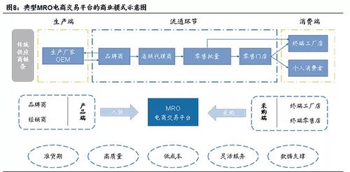 跨境電商擁抱半托管 供應鏈管理服務的新賽道，Temu與阿里國際的博弈